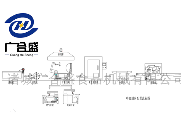 中 央厨房生产线 中 央厨房生产线